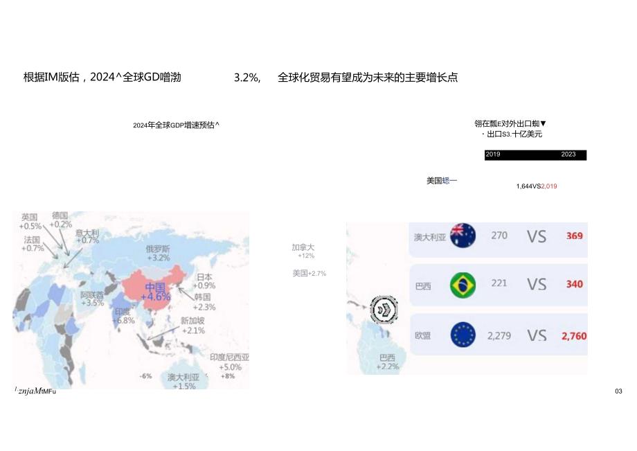 2024年中国跨境进口消费趋势白皮书.docx_第1页