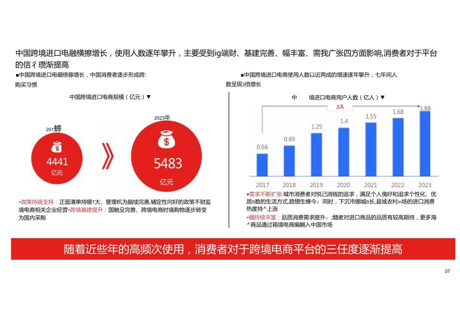 2024年中国跨境进口消费趋势白皮书.docx_第3页