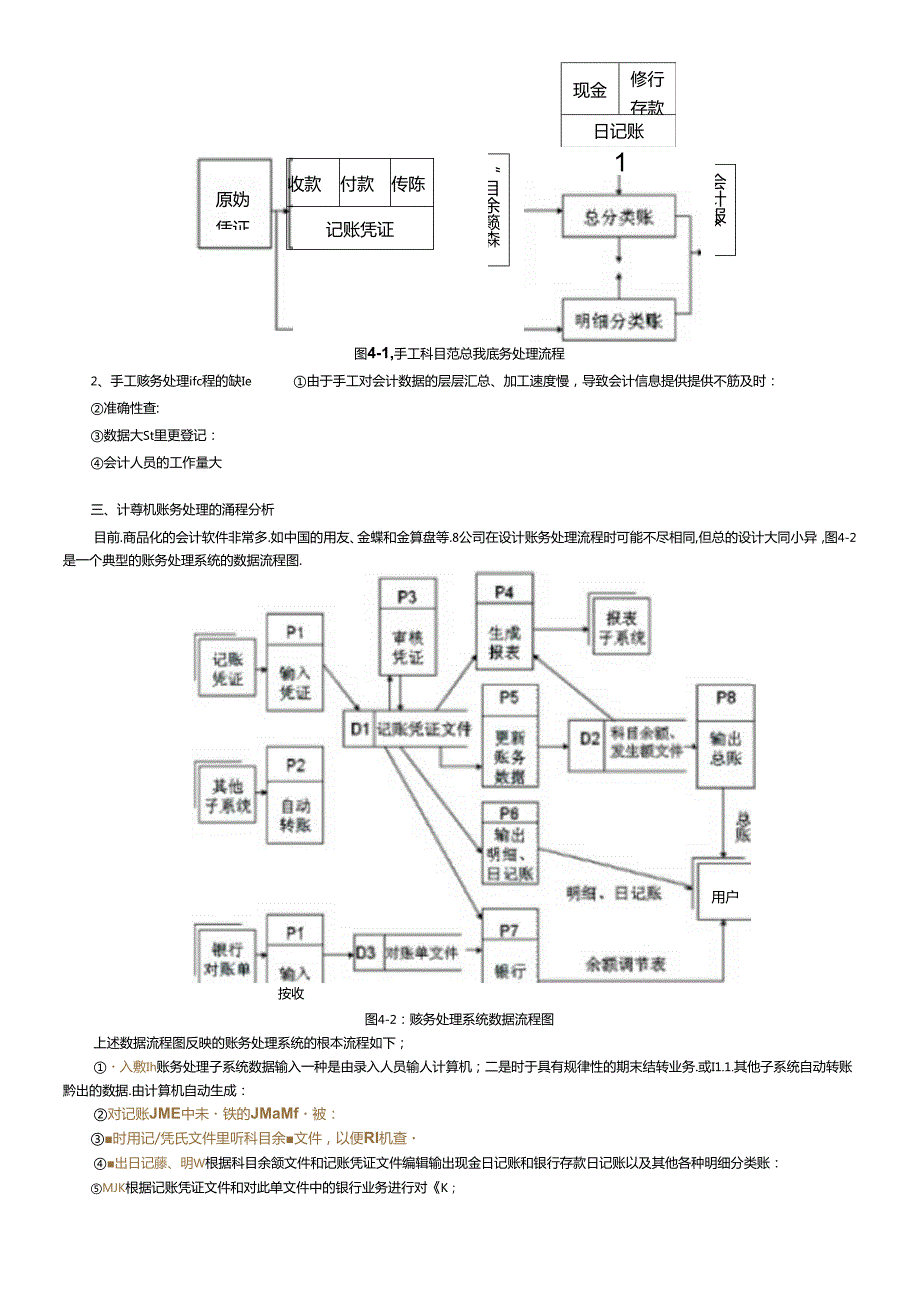 《会计信息系统及其课程设计》四.docx_第2页