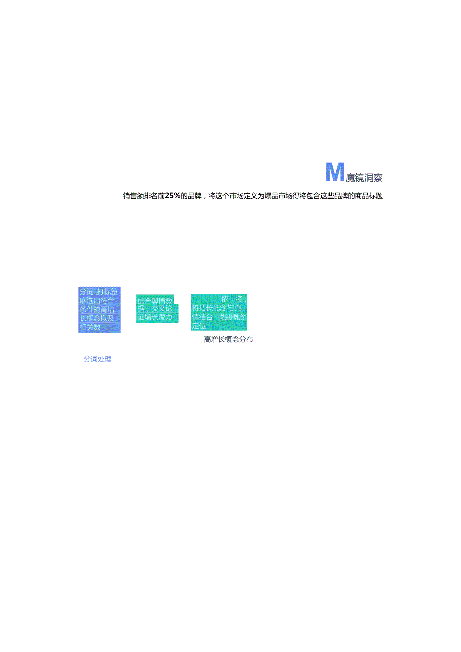 2024休闲零食市场趋势洞察报告.docx_第2页