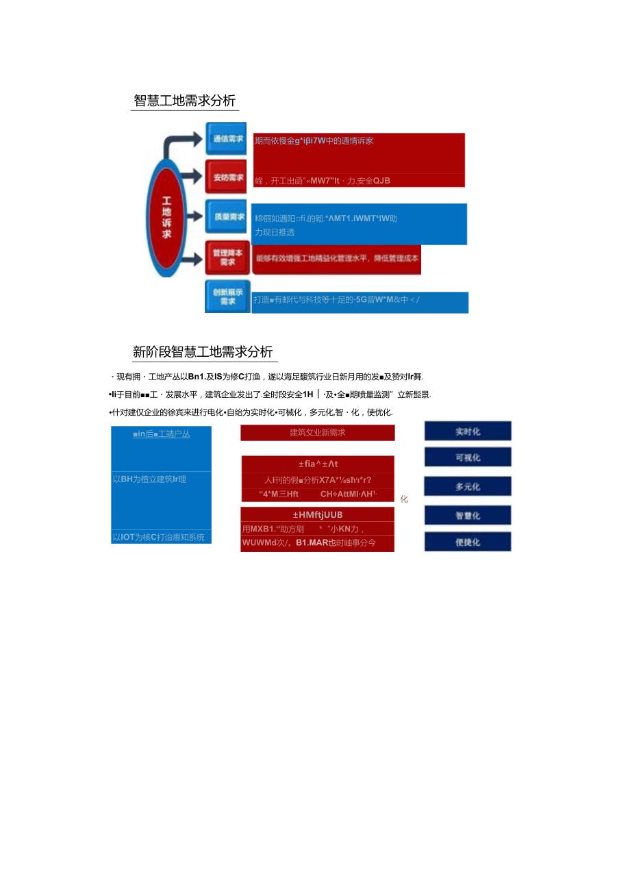 5G和新基建赋能智慧工地整体解决方案.docx_第2页