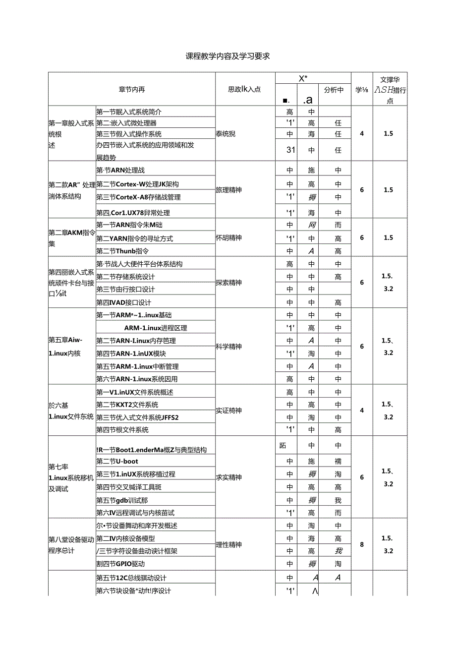 “嵌入式系统设计与应用 ”课程 思政案例.docx_第2页