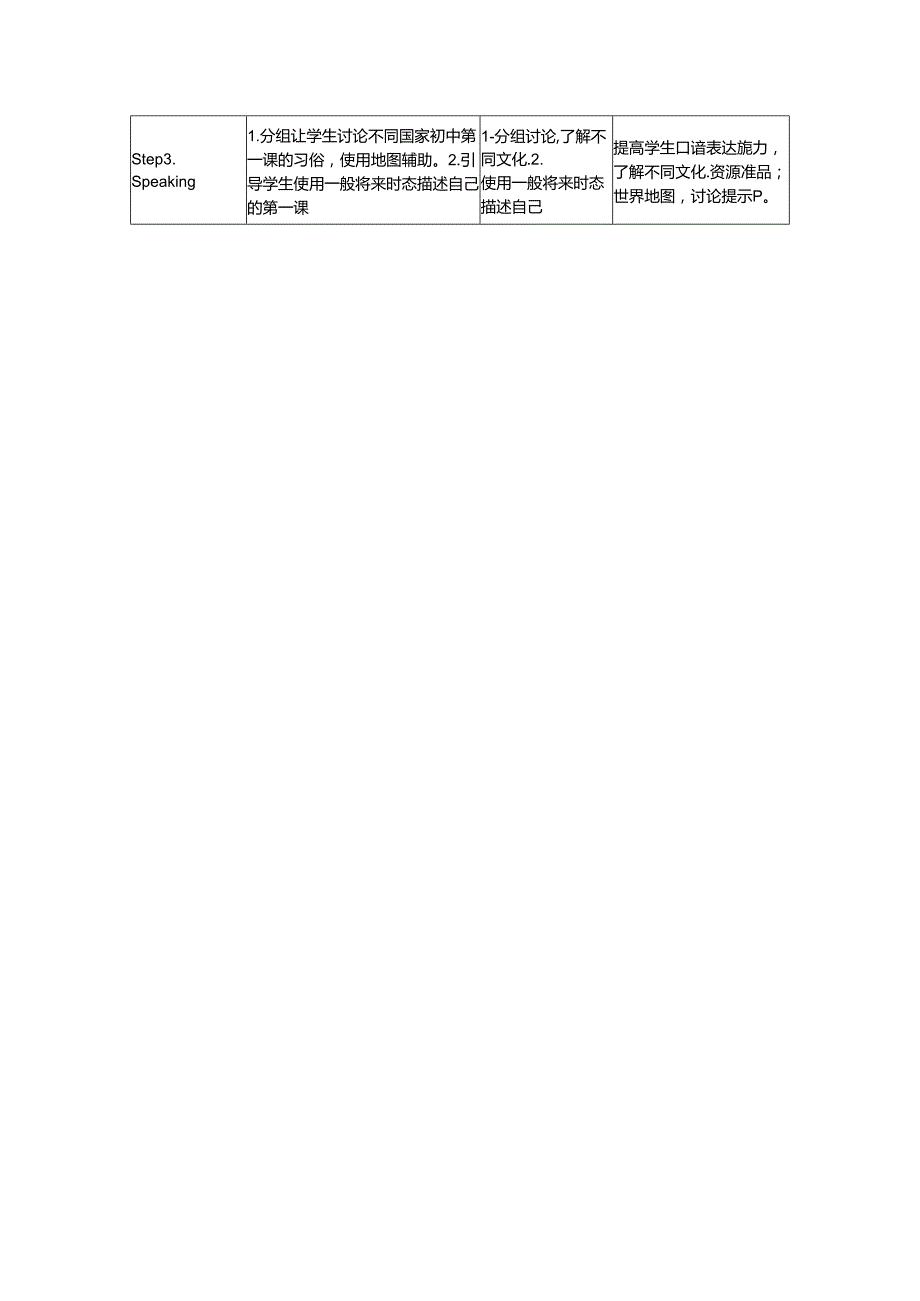 Unit 1 A New Start starting out understanding idea教学设计外研版2024七上.docx_第2页