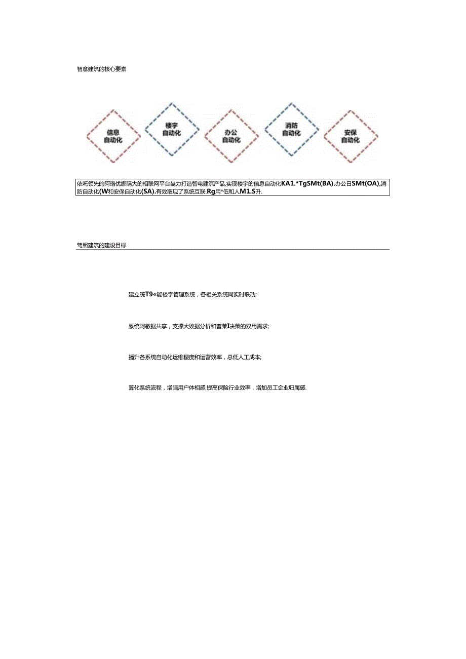 5G智慧建筑解决方案双份文档.docx_第3页