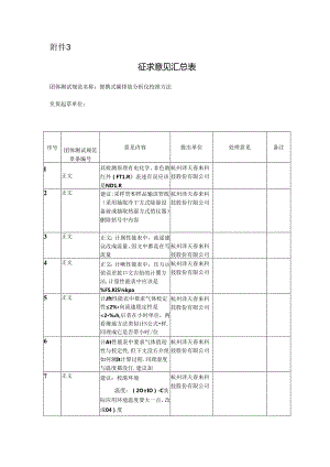 4-《便携式碳排放分析仪校准方法》-征求意见汇总表.docx