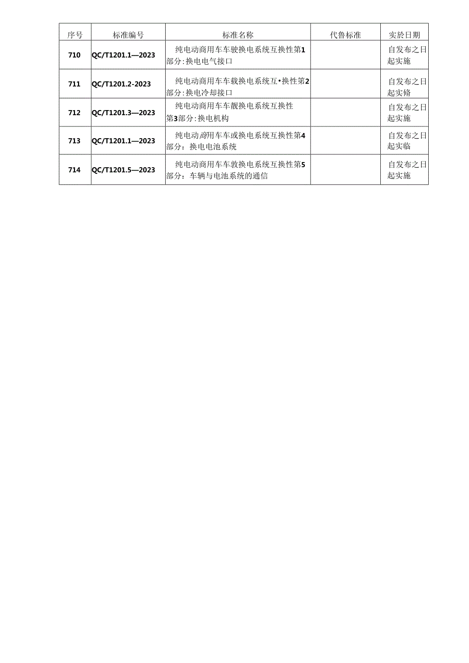 QC-T1020-2023 汽车驱动轴总成.docx_第2页