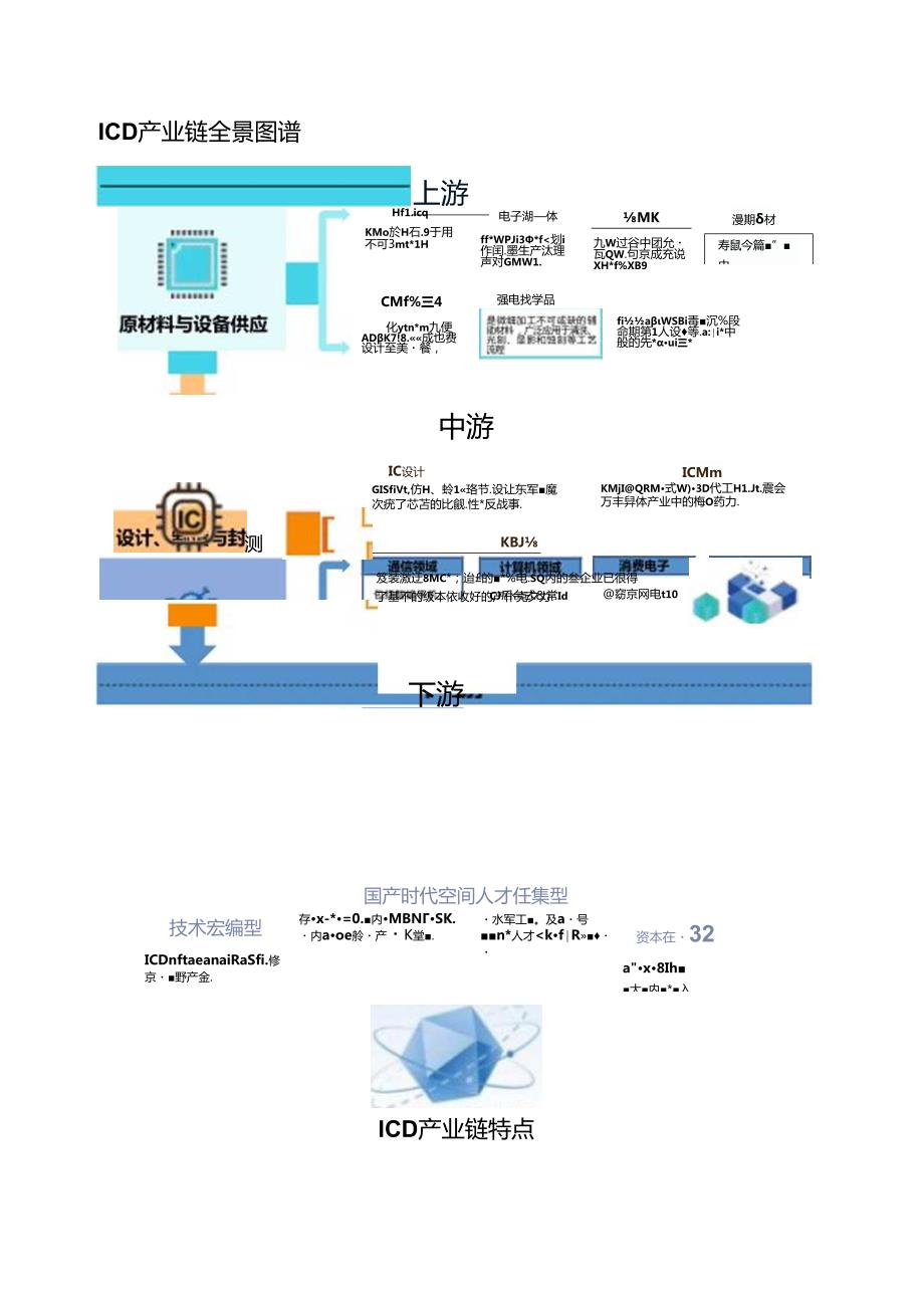 2024中国ICD行业PLM市场研究报告.docx_第3页