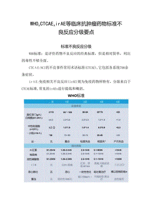 WHO、CTCAE、irAE等临床抗肿瘤药物标准不良反应分级要点.docx