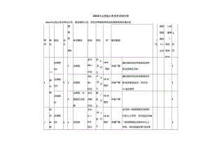 2024年山西省公务员考试职位表.docx