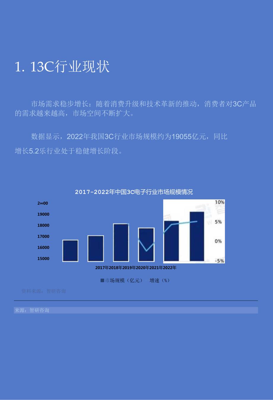 2024年3C行业数字化发展白皮书.docx_第3页