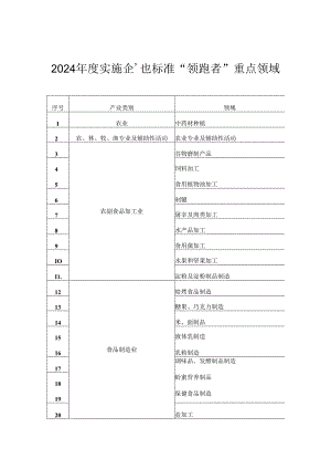 2024年度实施企业标准“领跑者”重点领域.docx