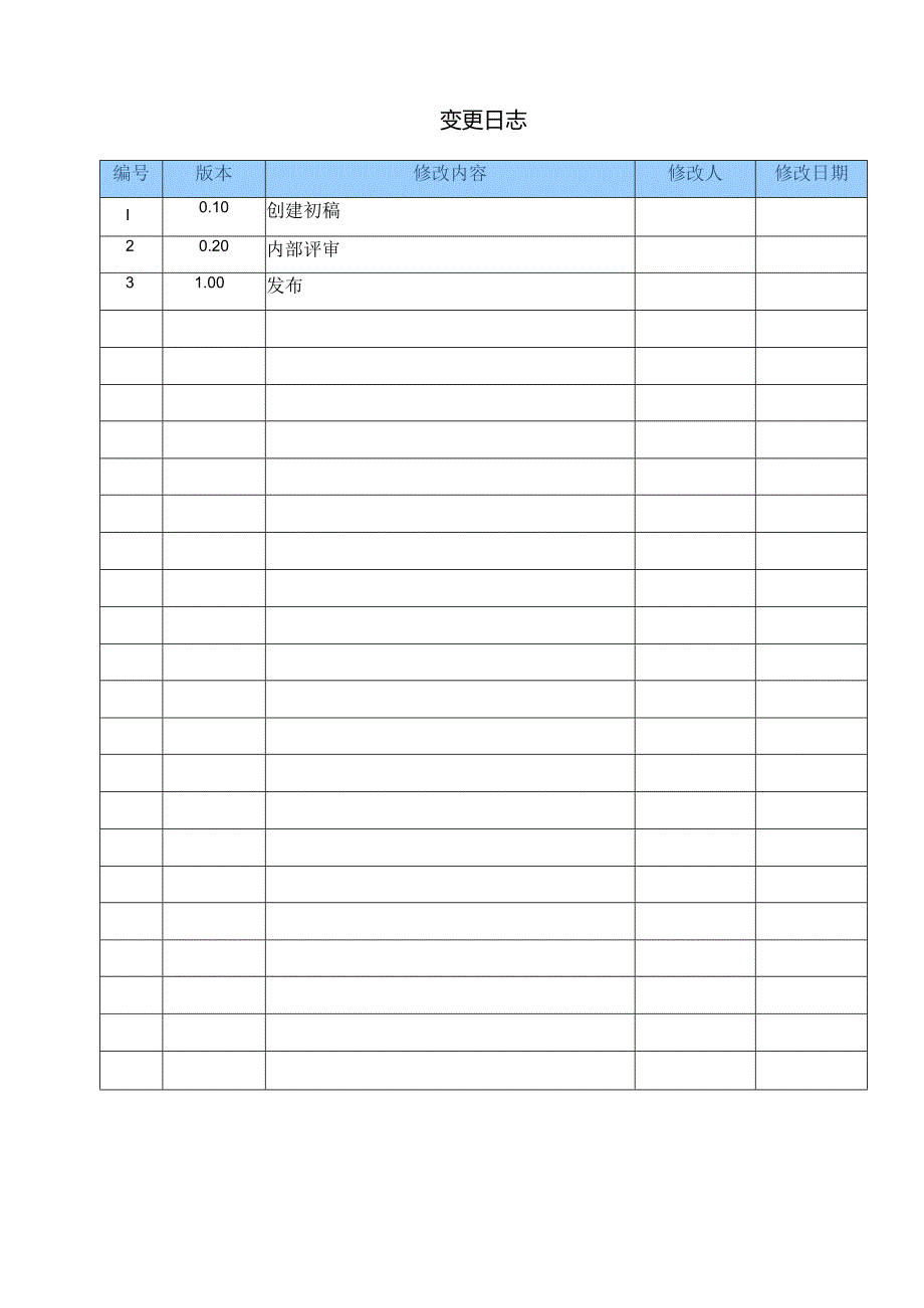 CMMI_组织标准过程综述.docx_第2页