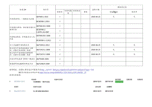 2018-12-22 CDNL-P19-R01 技术标准查新报告表 V1.0.docx