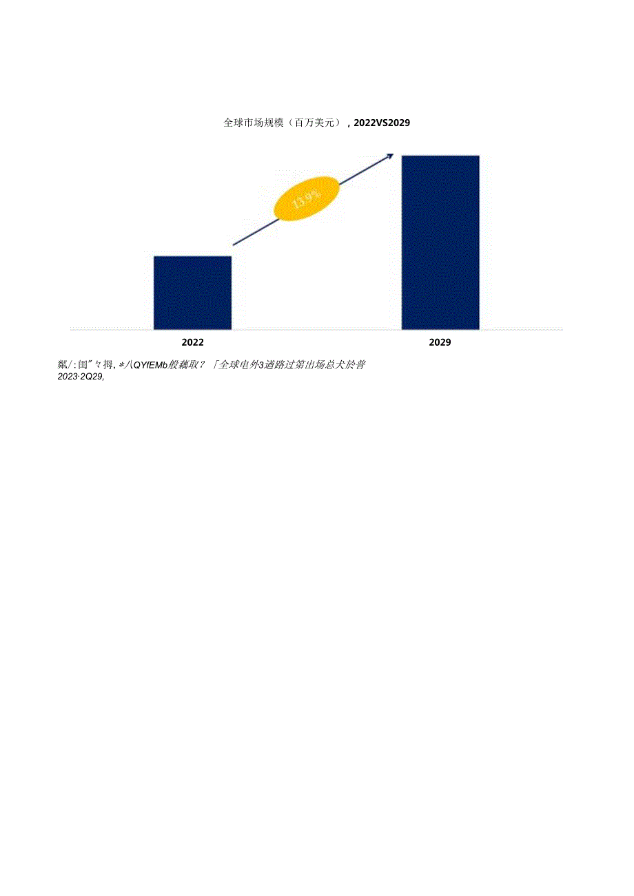 QYResearch：2022年前31大电动非道路设备企业占据全球66%的市场份额分析报告.docx_第2页