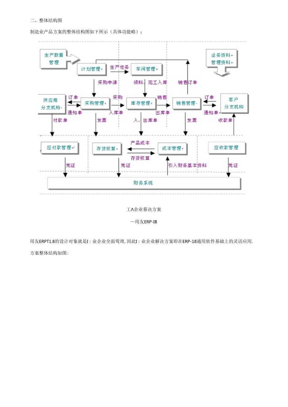 《会计信息系统》相关习题与答案.docx_第3页