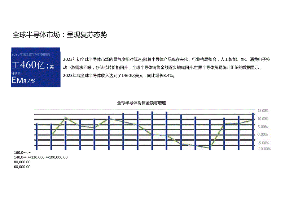 2024芯片设计行业组织效能报告.docx_第1页