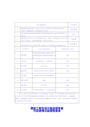 [监理资料][安全台账]模板工程专项方案监理审查与实施情况监理检查表.docx