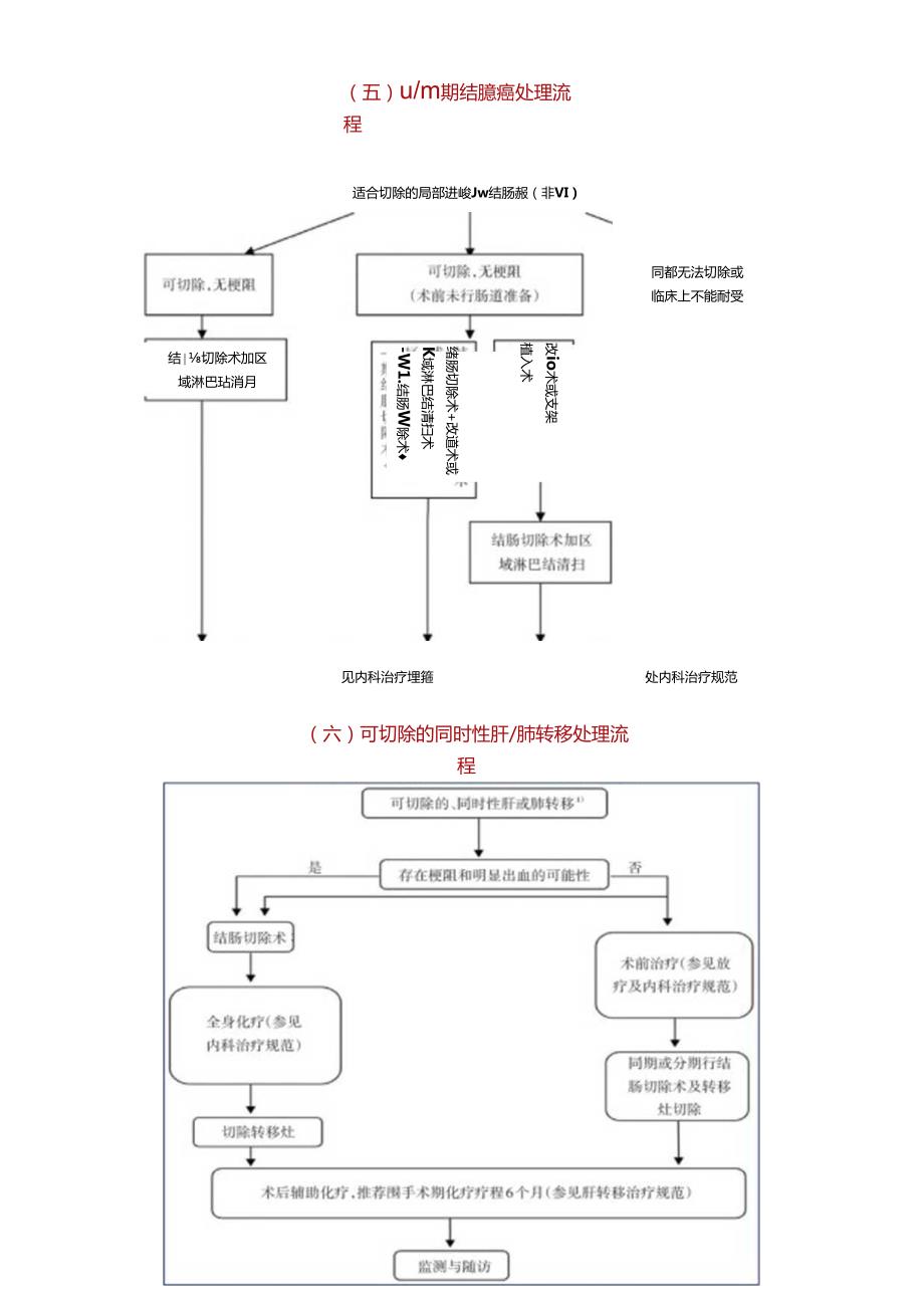 (最新)2020年版结直肠癌诊疗规范管理流程图.docx_第3页