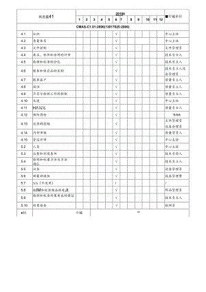 CDNL-P13-R01 年度内部审核计划.docx