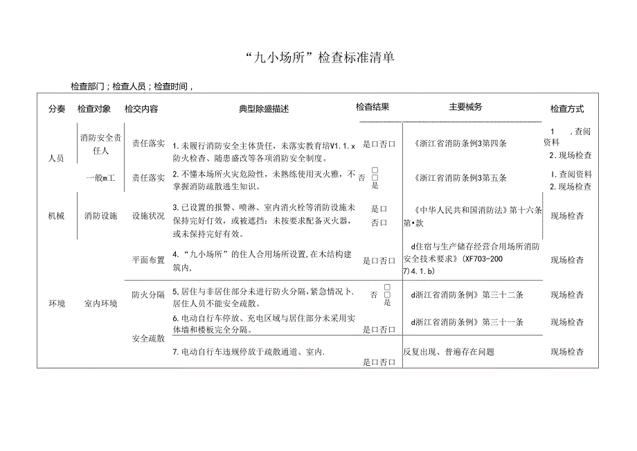 “九小场所”消防检查标准清单.docx_第1页