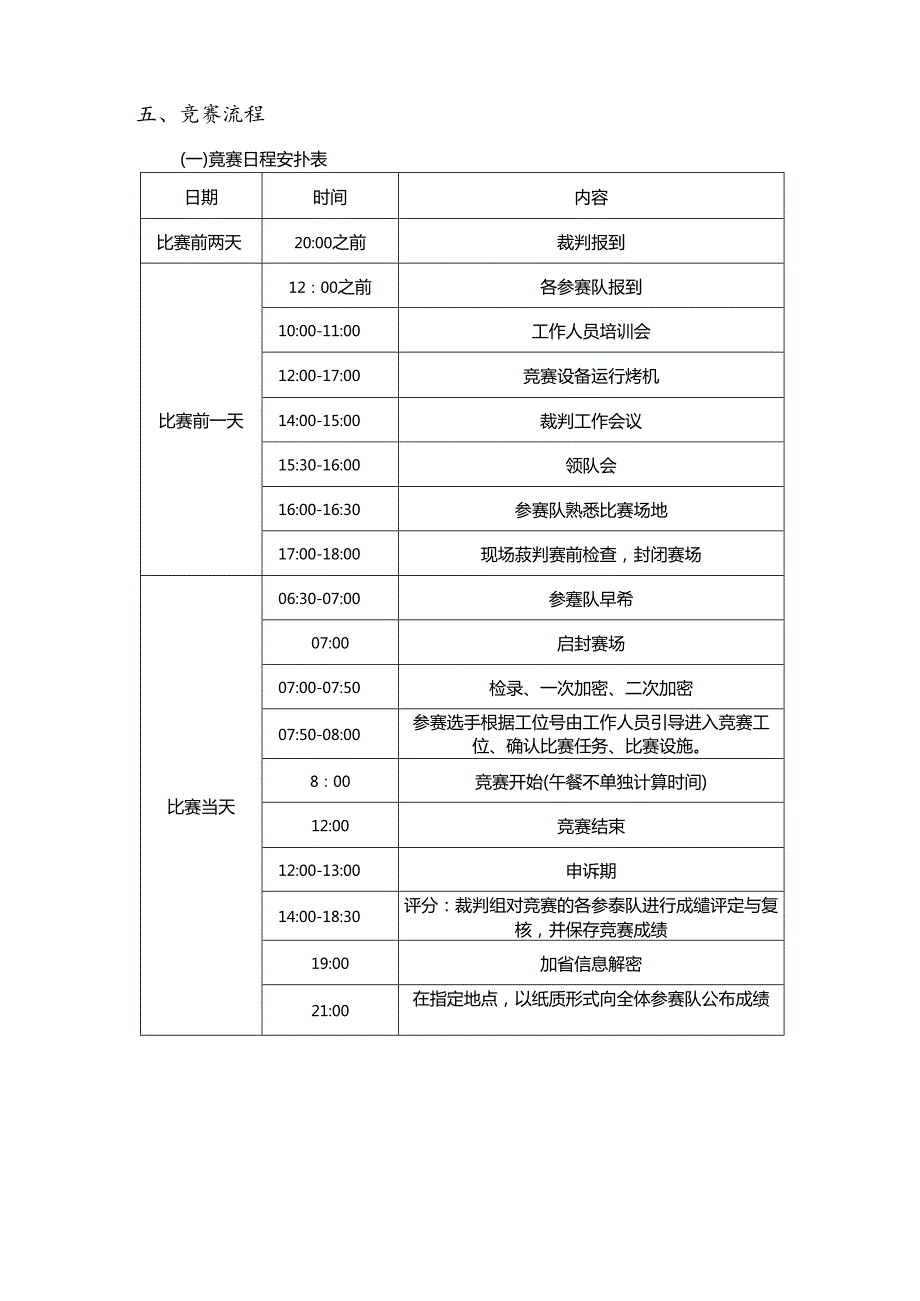 2022年甘肃省职业院校技能大赛Web前端开发赛项规程.docx_第2页