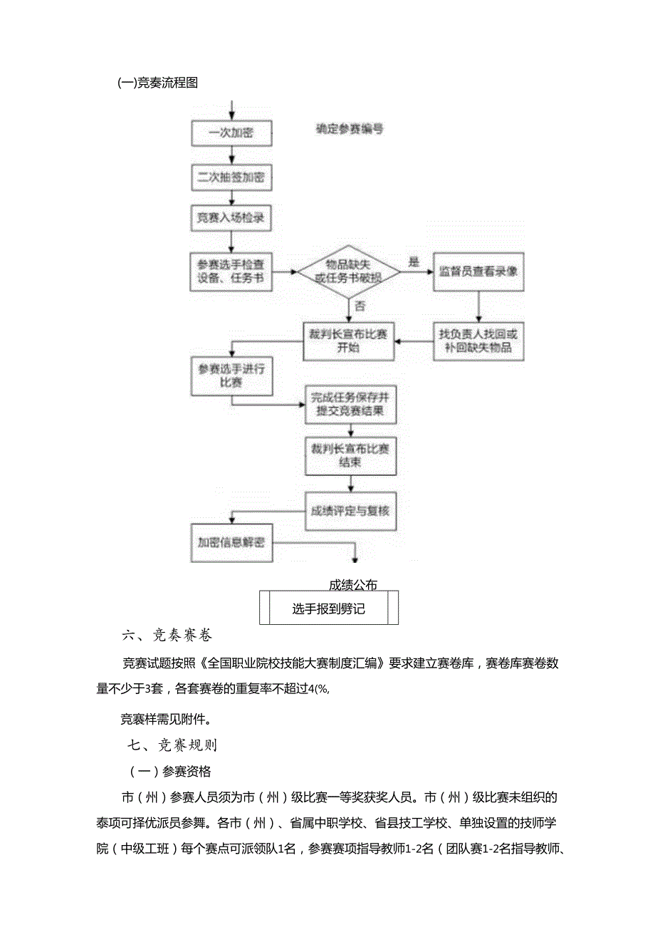 2022年甘肃省职业院校技能大赛Web前端开发赛项规程.docx_第3页