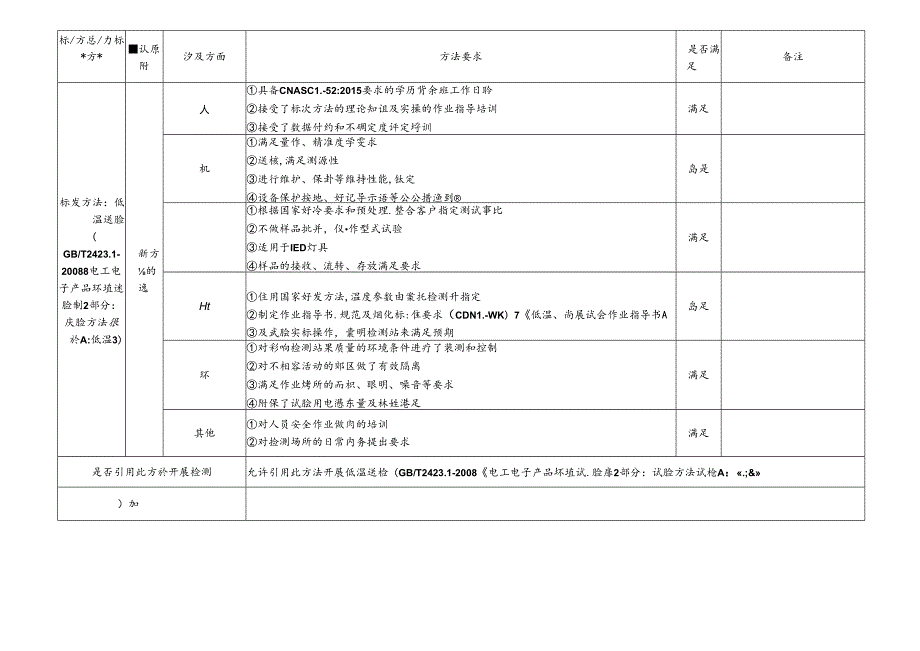 7 CDNL-P19-R02 方法确认评审表 低温试验.docx_第1页