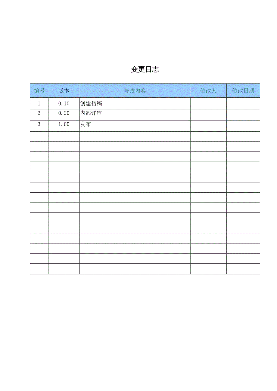 CMMI_度量数据分析规程 V1.00.docx_第2页