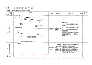 2022年甘肃省职业院校技能大赛高职组“数控机床装调与技术改造”实操比赛-2022年C卷评分标准.docx