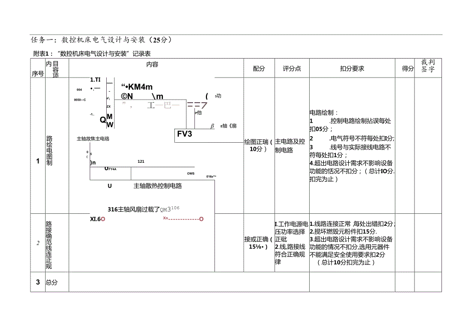 2022年甘肃省职业院校技能大赛高职组“数控机床装调与技术改造”实操比赛-2022年C卷评分标准.docx_第1页