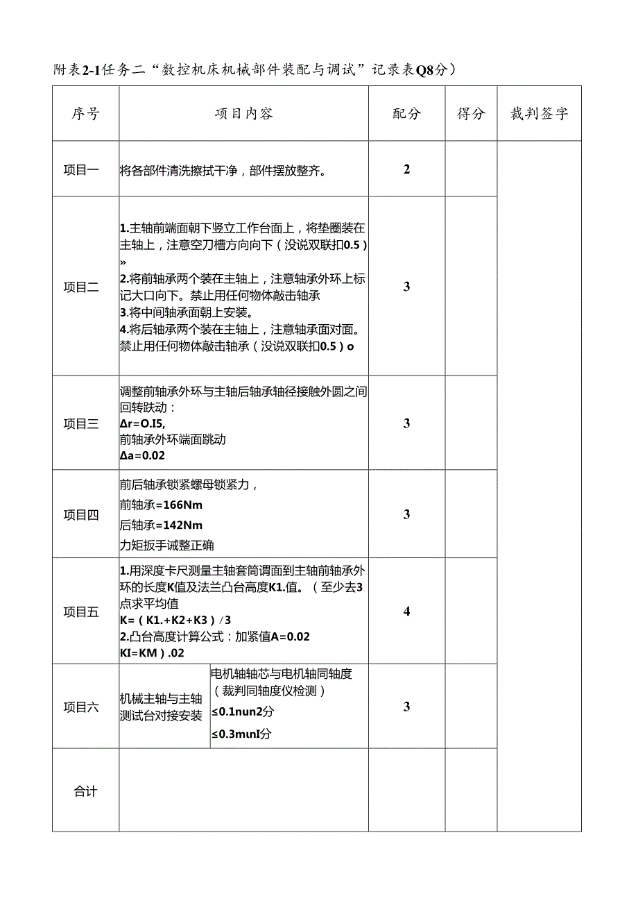 2022年甘肃省职业院校技能大赛高职组“数控机床装调与技术改造”实操比赛-2022年C卷评分标准.docx_第2页