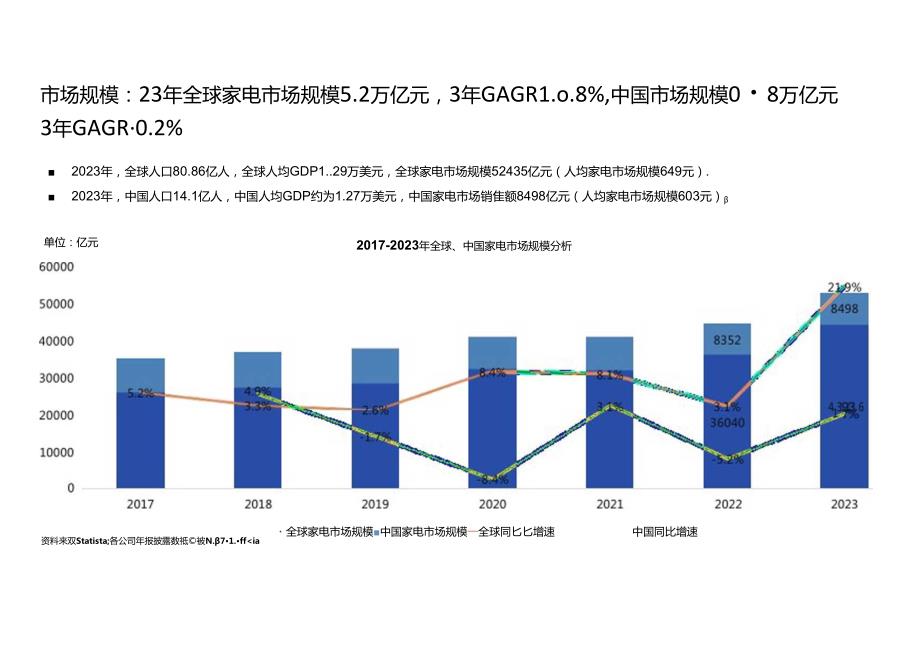 2024家电行业组织效能报告 充分调研 全面对标 发现问题 探寻方向.docx_第2页