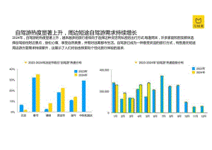 2024上半年旅游大数据系列报告 自驾游.docx