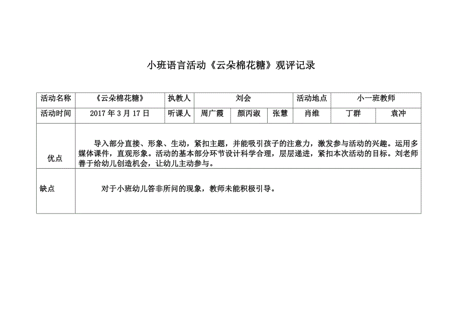 小班语言《云朵棉花糖》公开课上课视频+PPT课件教学设计反思【观课记录】.doc_第1页