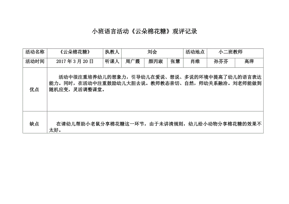 小班语言《云朵棉花糖》公开课上课视频+PPT课件教学设计反思【观课记录】.doc_第2页