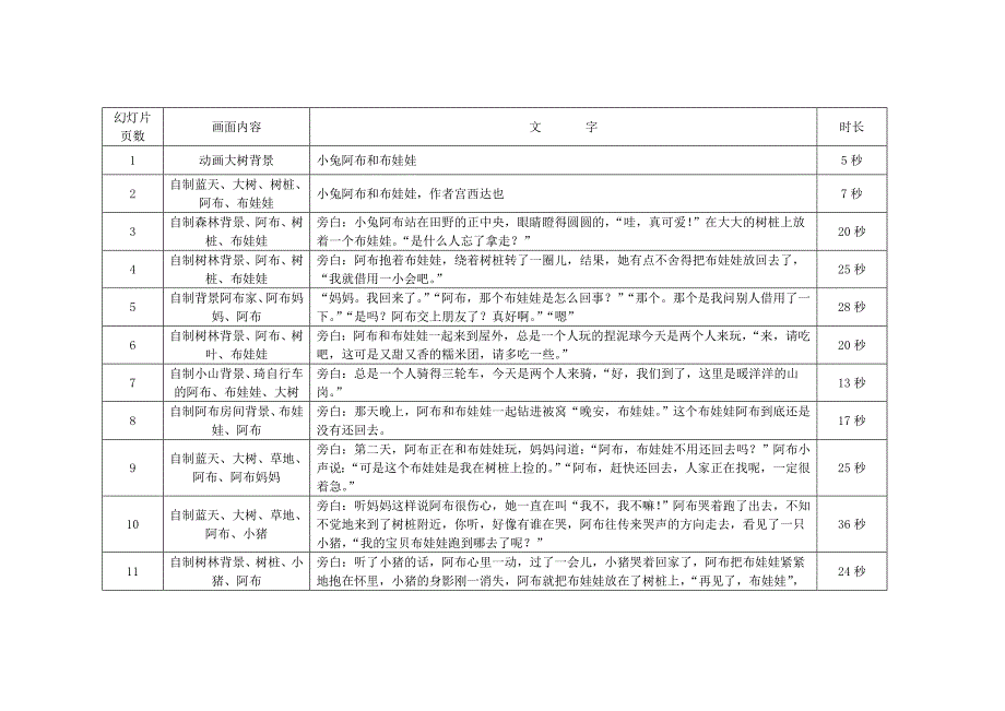 中班语言《小兔阿布和布娃娃》PPT课件教案中班语言《小兔阿布和布娃娃》故事脚本.doc