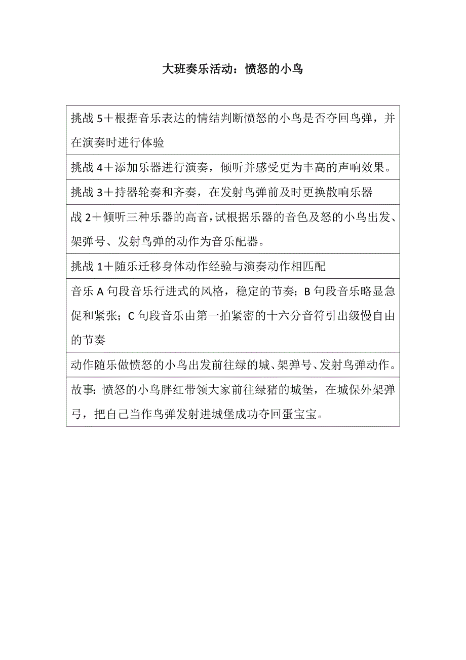 大班奏乐《愤怒的小鸟》视频+教案+课件+配乐大班奏乐活动：愤怒的小鸟.doc_第1页