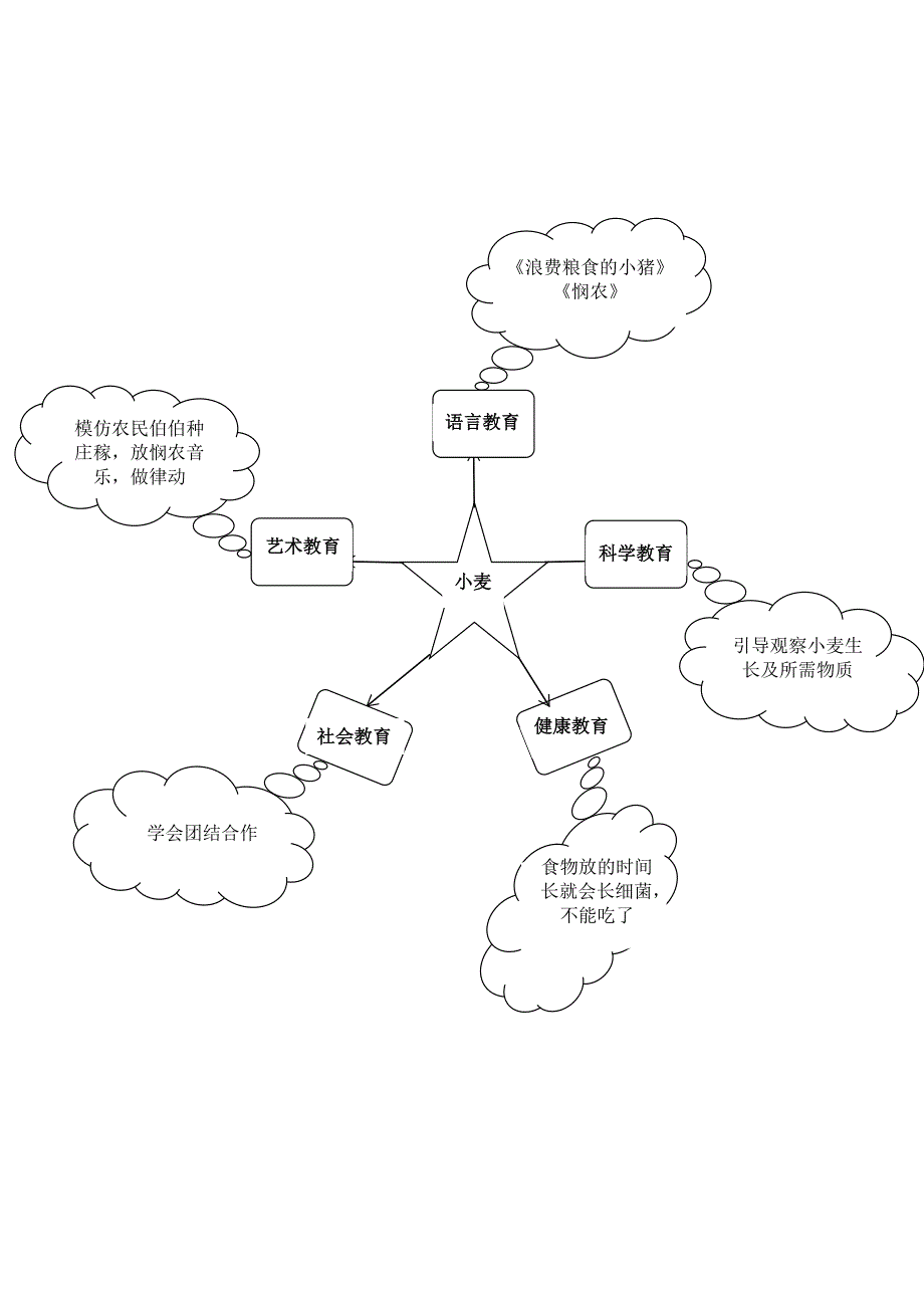 大班语言《具有魔力的小麦》PPT课件教案微教案.doc_第2页