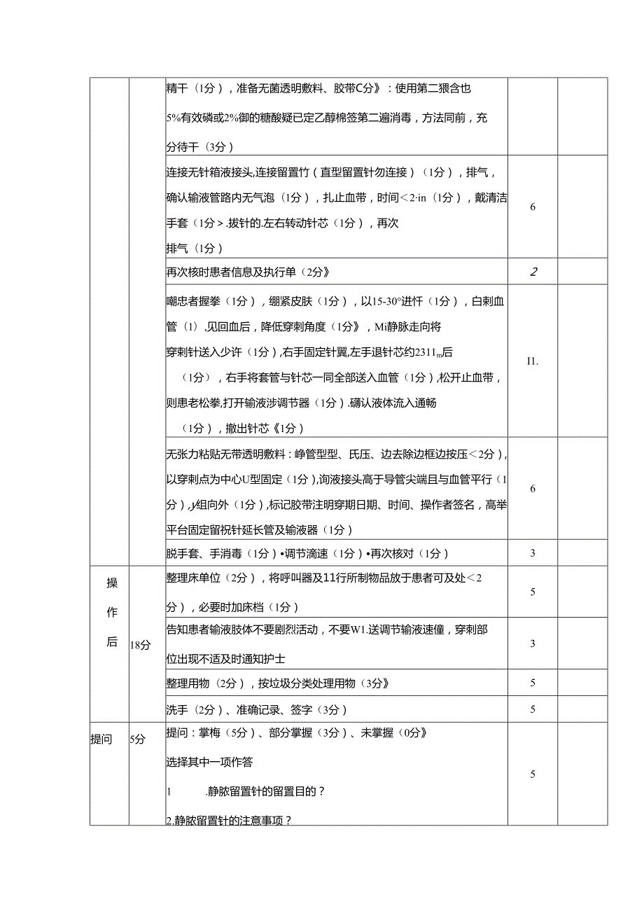 静脉留置针穿刺技术考核评分标准.docx_第2页