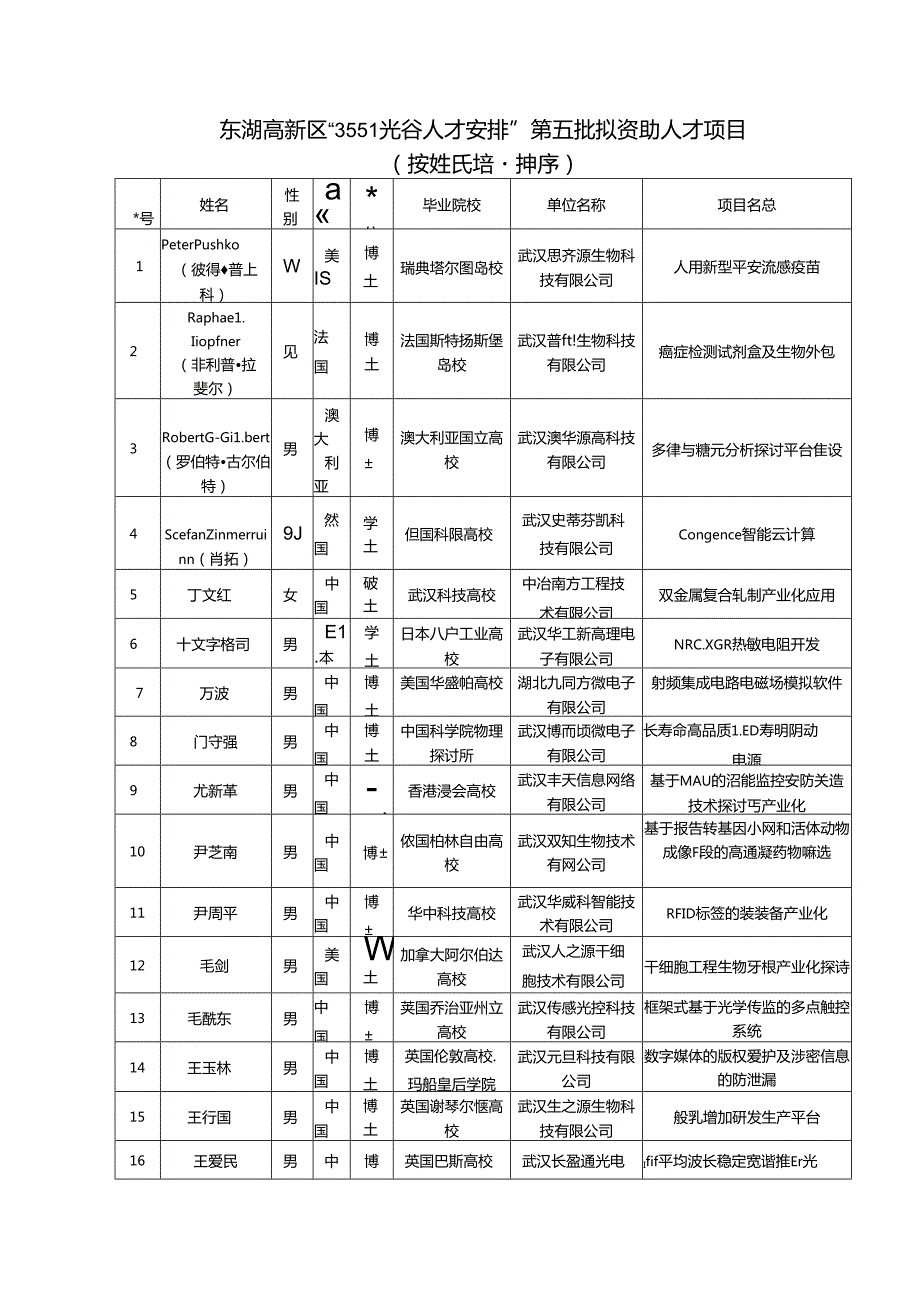 3551光谷人才计划-武汉东湖新技术开发区.docx_第1页