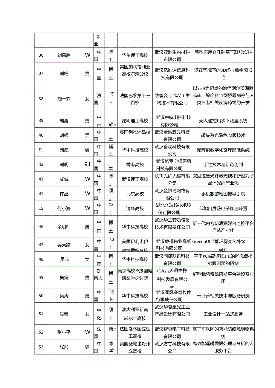 3551光谷人才计划-武汉东湖新技术开发区.docx_第3页