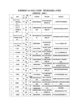 3551光谷人才计划-武汉东湖新技术开发区.docx