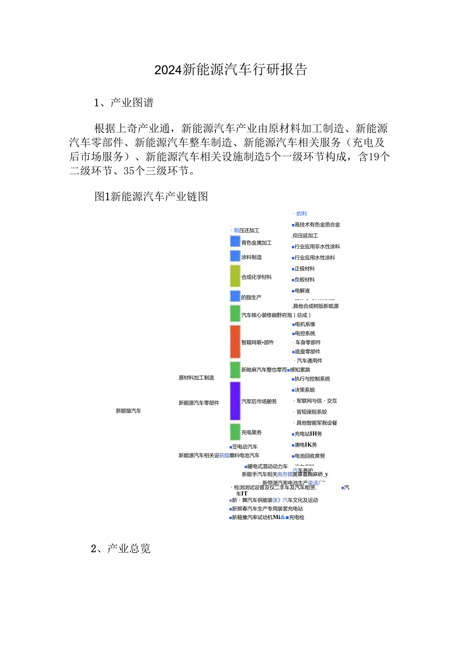 2024新能源汽车行研报告.docx_第1页