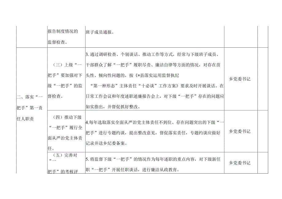 乡镇加强“一把手”和班子、班子成员监督工作任务清单（最新分享）.docx_第2页