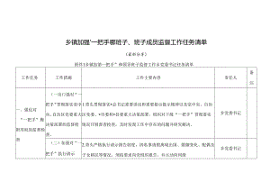 乡镇加强“一把手”和班子、班子成员监督工作任务清单（最新分享）.docx