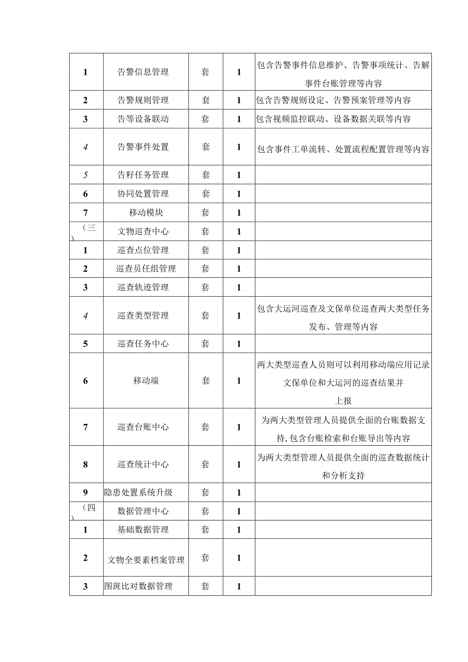 XX市文物平安新基建工程建设应用软件开发项目采购需求.docx_第3页