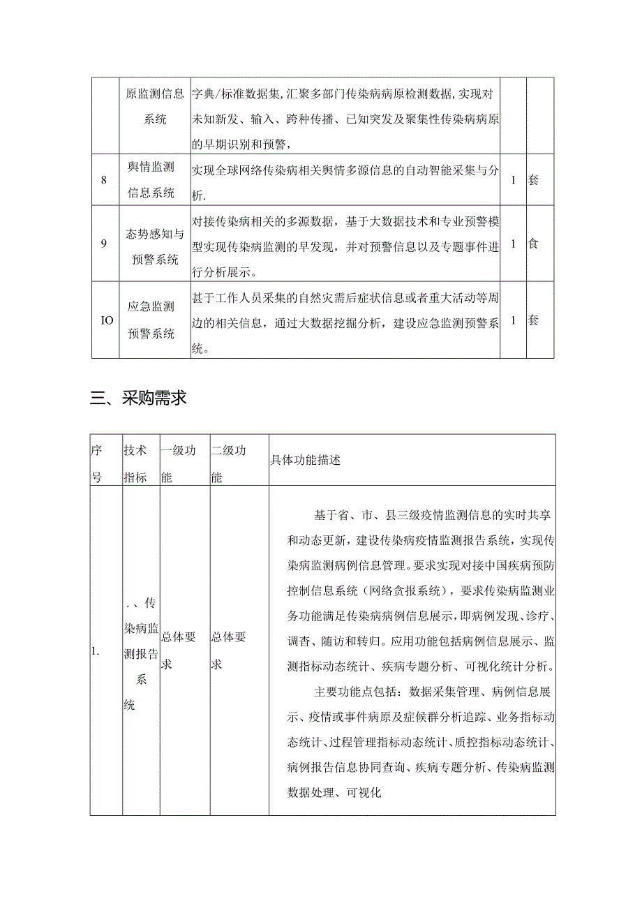 XX省传染病监测预警与应急指挥信息平台项目监测预警信息平台采购需求.docx_第3页