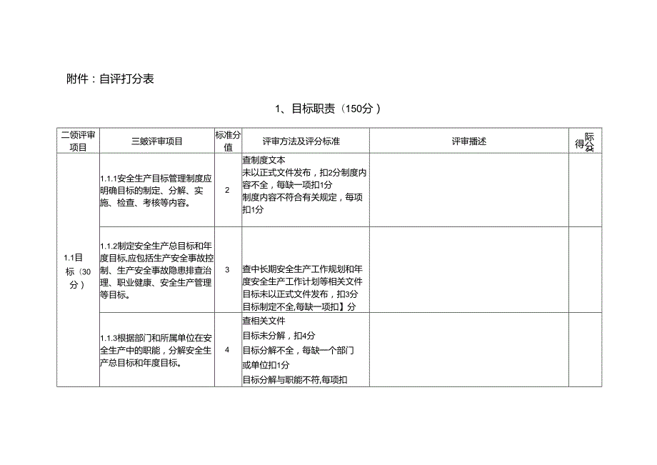 开展2023年水利安全生产标准化自评表.docx_第1页