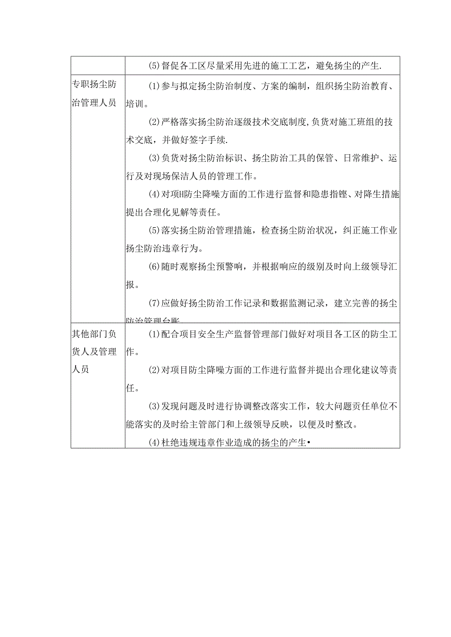 施工主要管理人员扬尘防治职责.docx_第2页