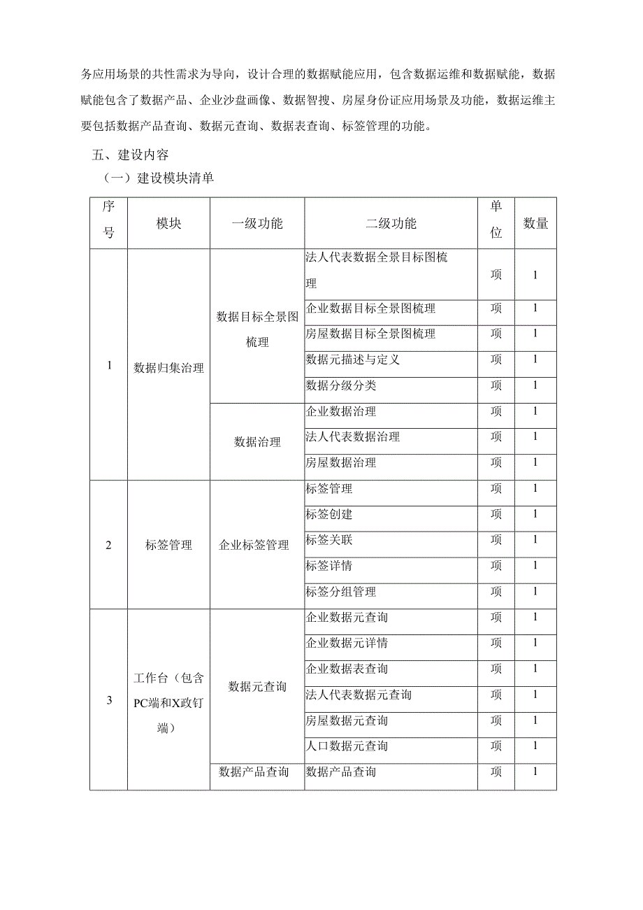 XX市XX区数据资源管理局XX区基础能力库建设采购需求.docx_第2页